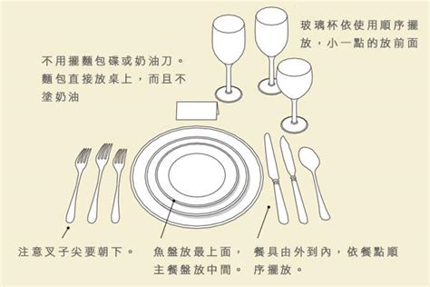 餐具擺放位置|【餐具擺法】優雅用餐小撇步！西餐餐具擺法圖解，讓。